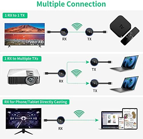 Transmissor HDMI sem fio Aimibo e receptor 4K, 1 receptor e 2 transmissor, 2,4g/5g Extender de