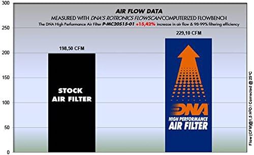 Filtro de ar de alto desempenho de DNA compatível com BMW 216D GT 1.5L L3 DSL PN: P-MC20S15-01