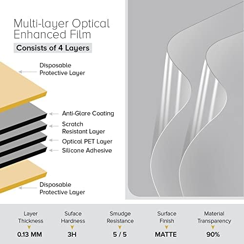 Celicious Matte Anti-Glare Protector Film Compatível com LG Monitor 32 [pacote de 2]