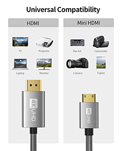 Silkland Mini HDMI para HDMI Cable 4K, [High Speed, trançado] HDMI Mini 2.0 Cord, ARC, HDR, compatível com Nikon,
