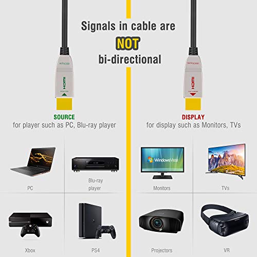 Feizlink 4K Cabo de fibra óptica HDMI 75 pés 4k 60Hz 18Gbps HDR10 HDCP2.3 3D Slim Flexible HDMI 2.0 Cabo para HDTV/TVBox/Gaming