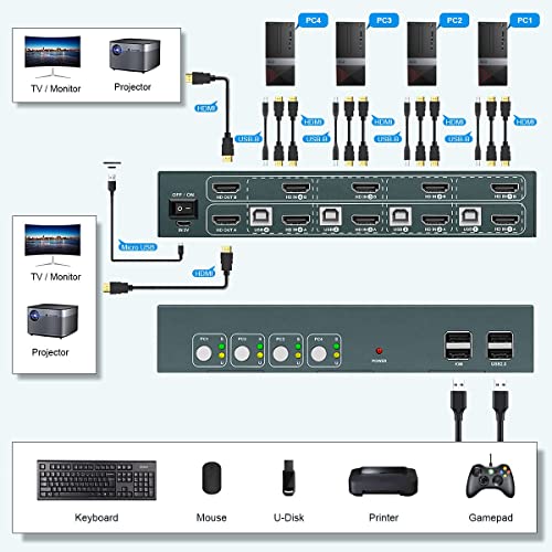 Switch Greathtek KVM HDMI Monitor duplo Exibição estendida 4 porta, USB2.0, Switch de tecla