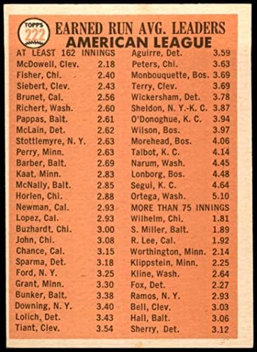 1966 Topps 222 líderes da ERA Eddie Fisher/Sam McDowell/Sonny Siebert Indians/White Sox VG/Ex Indians/White