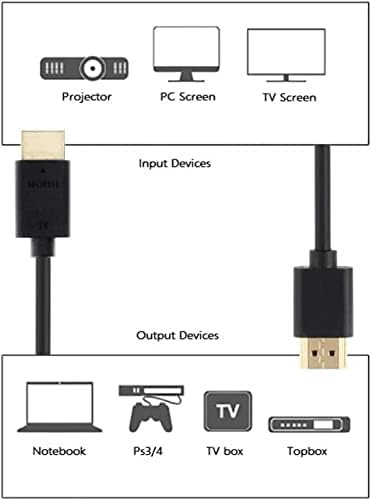 60 pés de alta velocidade HDMI Cable macho para macho com Ethernet Black suporta 4K 30Hz, 3D, 1080p e Audio