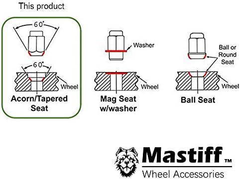 Mastiff 2020, 9/16-18 Thread, Bulge Acorn Lug Nut Conjunto, 7/8 Hex, assento cônico de 60 graus, peças