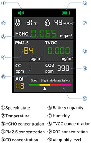 Detector, PM2.5 Medidor de detector 1500mAh Operação fácil incorporada na memória com alarme para nova casa