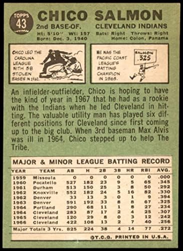 1967 Topps 43 Chico Salmon Cleveland Indians Ex Indians