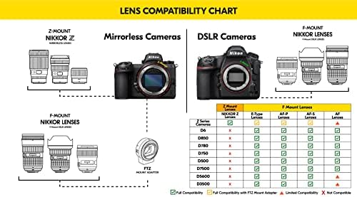 Nikon Nikkor Z DX 50-250mm f/4.5-6,3 VR Ultra Compact Long Telefoto Zoom Lens com estabilização