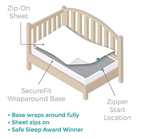 Conjunto de lençóis do Quickzip Crib - lençóis de berço mais rápido, mais seguro e mais fácil