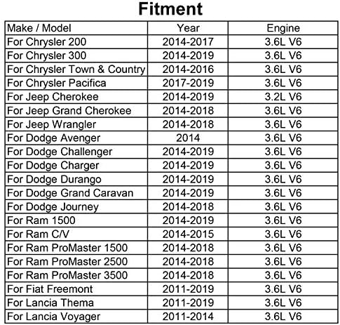 Mountain Men Filter Element 10pcs filtro de óleo 68191349aa para Chrysler Jeep Dodge Avenger 2014