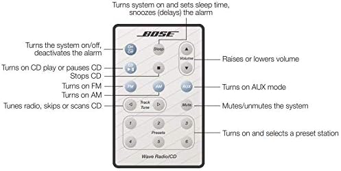Bose Wave Radio/CD Controle remoto para modelo AWRC-1P, branco
