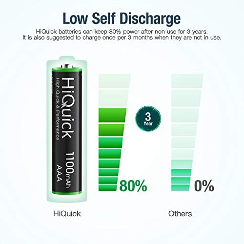 Hiquick 8 Bay Smart Battery Charger com 8 baterias AA AA + 8 pacote AAA Baterias recarregáveis