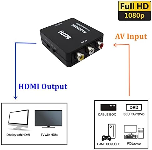 Sagasave HDMI para AV Converter, 1080p Mini RCA Composite CVBS Video Audio Conversor Adaptador de