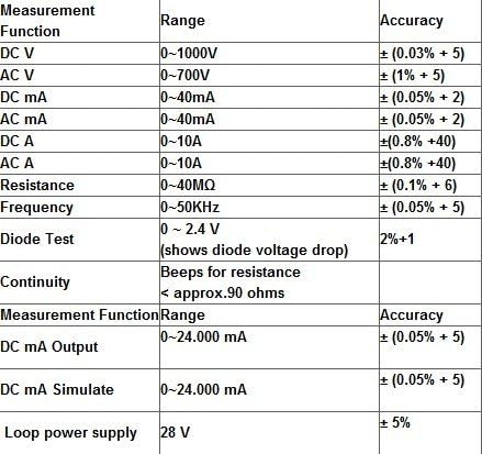 Medidor de Goweprocess, Processo de multifução Multímetro de calibração, precisão 0,05% 1000V Catiii