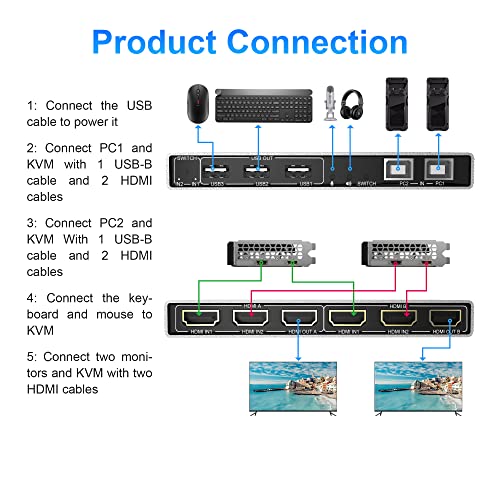 Switch KVM Monitor duplo 4K@60Hz, 2 em 2 em 2 OUT HDMI KVM Exibição estendida, Telas de teclado PC Switcher com interruptor de botão, hub USB 2.0 e saída de áudio, cabos USB x2 e controlador
