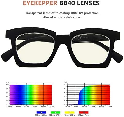 Eyekepper 4 Pack Blue Light Blocking Reading Glasses Design Leitores Bloco Raios azuis +1.25