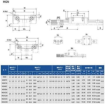 Kweioto Rail linear MGN9 100-550mm 9mm Slide linear de trilho linear 1pc MGN9+ MGN9C ou MGN9H