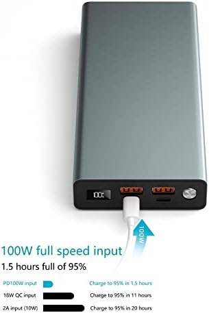 Charger de ondas de caixa compatível com Motorola Edge 30 Neo - Rejuva 100W PD Power Pack, Banco de energia PD