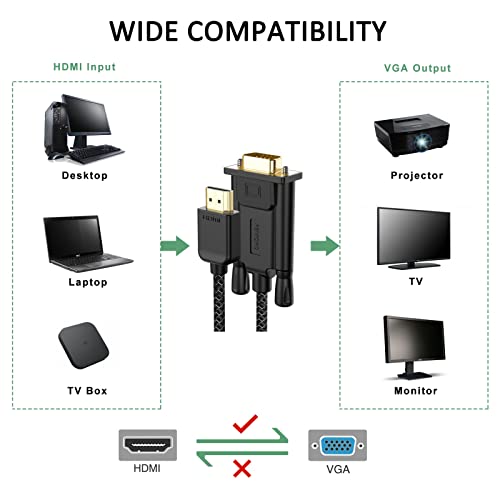 Femoro HDMI para VGA Cabo 6ft 2 pacote de embalagem HDMI Adaptador Connecte o computador PC PC Desktop para monitorar o projetor HDTV etc