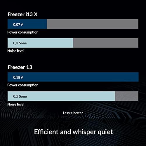 Freezer do Ártico I13 X-Cooler Intel CPU compacto, 100 mm, 300-2000 rpm, rolamento dinâmico de fluido,