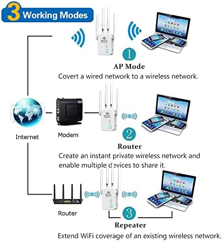 WiFi Extender WiFi 6 Signal Booster Cobertura de longo alcance a 8500 m² e 45+ dispositivos, WiFi 2.4 e 5GHz Banda dupla WPS WiFi Signal Penetrabilidade, cobertura de 360 ​​° suporta porta Ethernet
