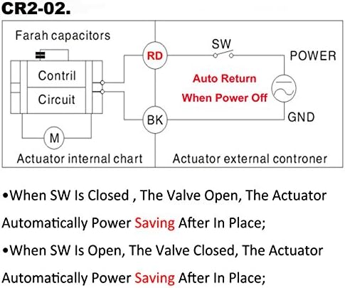 HSH-FLO 2 Way 2 12Vdc Manual/Posição Substituição de feedback Válvula de esfera motorizada elétrica
