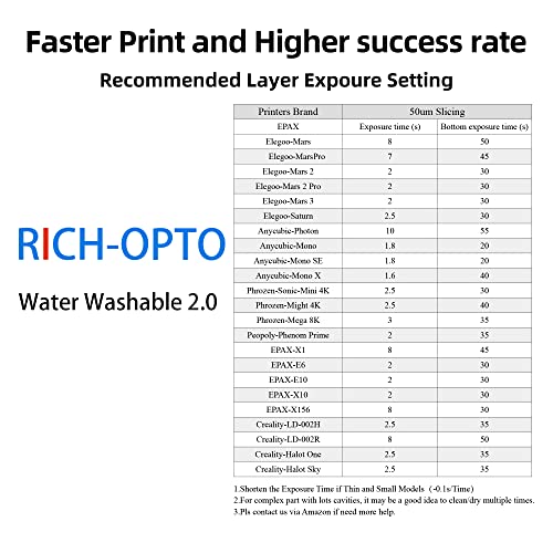 Rich-Opto Water Lavável LCD 3D Resina 1kg UV Cura de 405nm Velocidade rápida de impressão