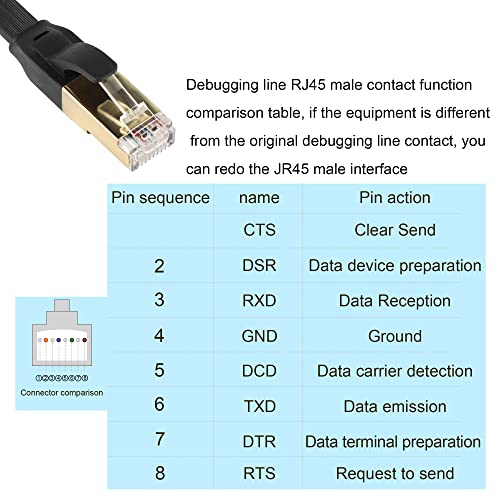Qianrenon USB Console Cable USB A a RJ45 Cable de depuração do console de dispositivos de rede,