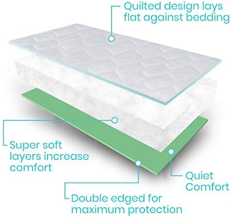 Almofadas de vive para incontinência lavável, proteção para molhar a cama para adultos e idosos