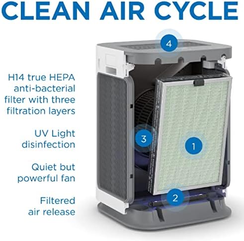 Medificar o purificador de ar MA-125 com o verdadeiro filtro H14 H14 | Cobertura de 2.051 pés quadrados | Para alérgenos, fumaça de incêndio, poeira, odores, pólen, pêlos de estimação | Remoção tranquila de 99,99% para 0,1 mícrons | Branco, 1 pacote