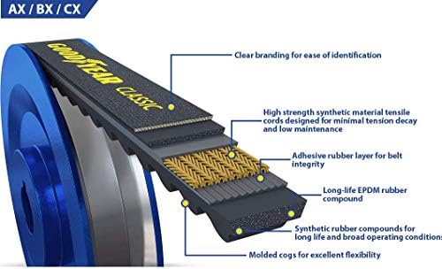 Beltos Goodyear Ax46 Classic Raw Edge Industrial V-Belt, 48 de circunferência externa