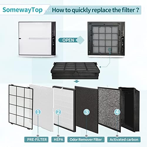 [Removedor de odor] Kit de substituição de filtros MinUSA2 Compatível com a substituição do filtro
