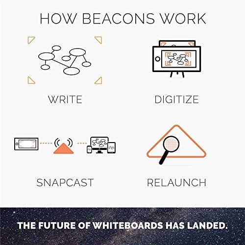 Rocketbook Beacons - Digitize seu quadro branco - adesivos reutilizáveis ​​para fazer upload de suas notas de quadro branco para a nuvem com a caixa de transporte, Bea -A4 -K