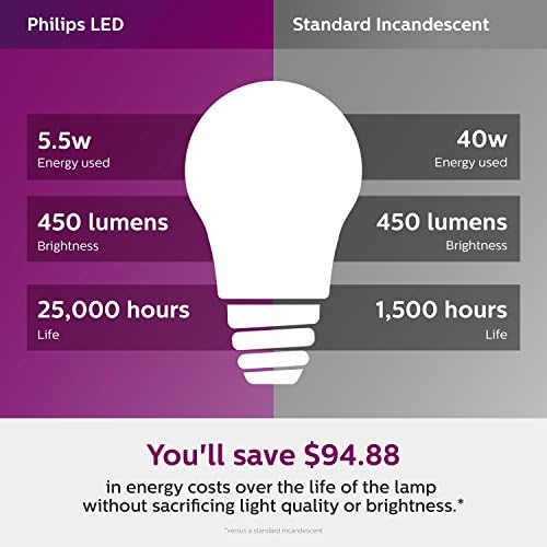 Philips LED LED LUZ A15 SOFT LUZ com efeito de brilho quente 450 lúmen, 2700-2200-Kelvin, 5,5 watts, base E12, transparente, 4-pack