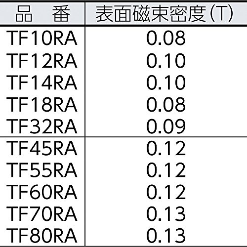 TRUSCO TF55RA-1P FERRITE ímã, diâmetro externo 2,2 polegadas x espessura 0,5 polegadas