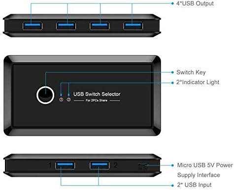 WYFDP 2 em 4 out USB 3.0 Switch Seletor 2 Porta PCS Compartilhamento 4 Dispositivos USB 2.0 para o teclado Multifuncional Multifuncional