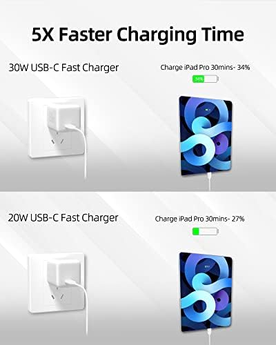 30W USB C carregador de imuto, 2 pacote USB C Super Fast Charging Pixel Phone Charger Gan PD PPS para iPad Pro, iPhone 14, 13 Pro Max, Pixel, Galaxy S22, MacBook Air & More